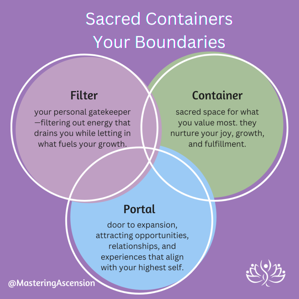 Venn diagram - Boundaries roles